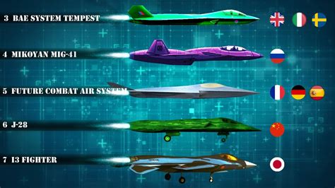 fightergeneration|6th generation fighter jets list.